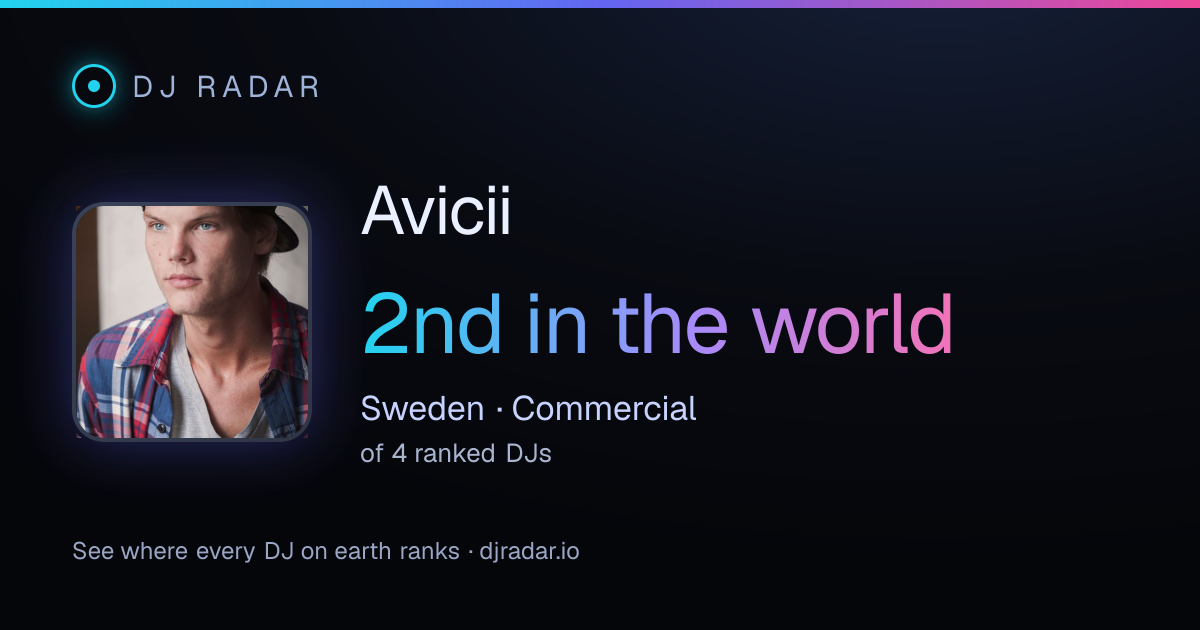 Shareable card: Avicii 2nd