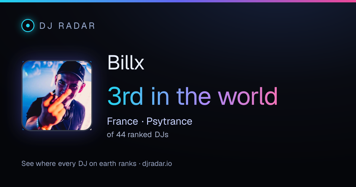 Shareable card: Billx 3rd