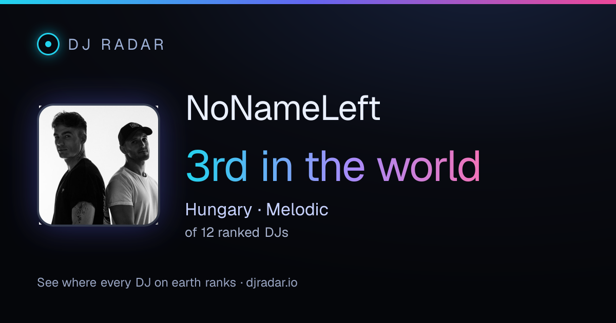 Shareable card: NoNameLeft 3rd