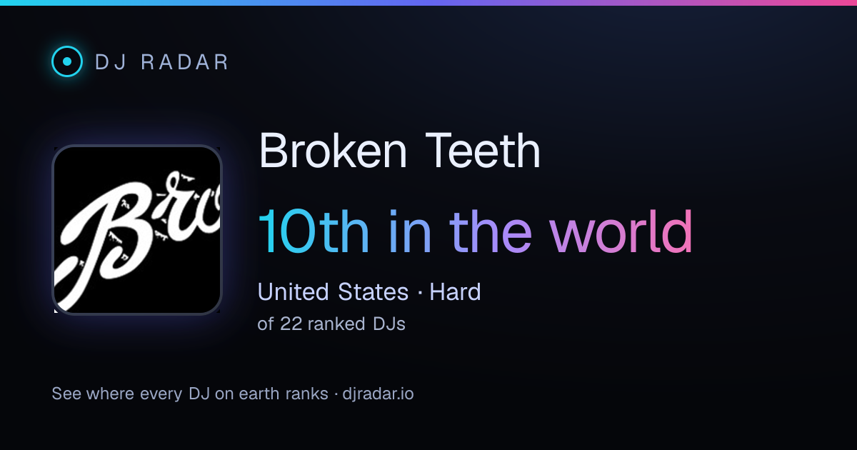 Shareable card: Broken Teeth 10th