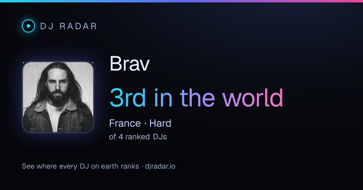 Shareable card: Brav 3rd