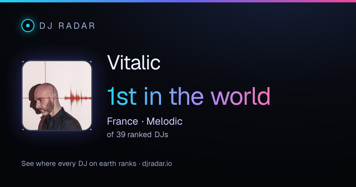 Shareable card: Vitalic 1st
