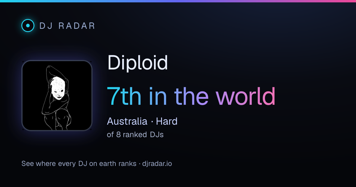 Shareable card: Diploid 7th