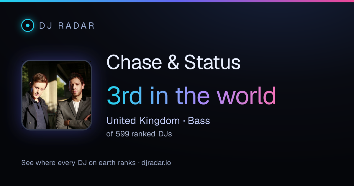 Shareable card: Chase & Status 3rd