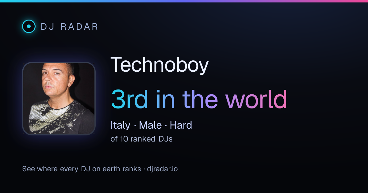 Shareable card: Technoboy 3rd