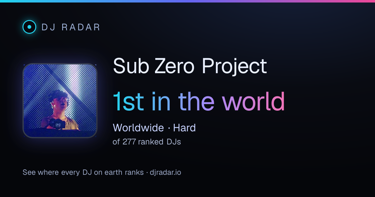 Shareable card: Sub Zero Project 1st
