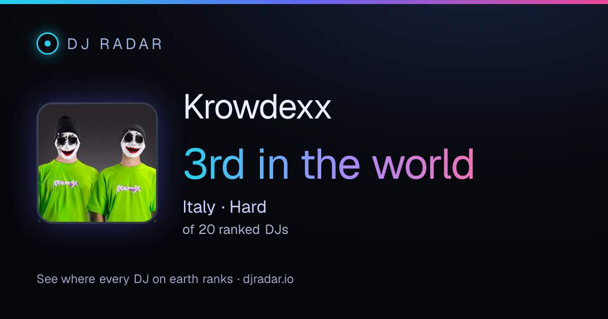 Shareable card: Krowdexx 3rd