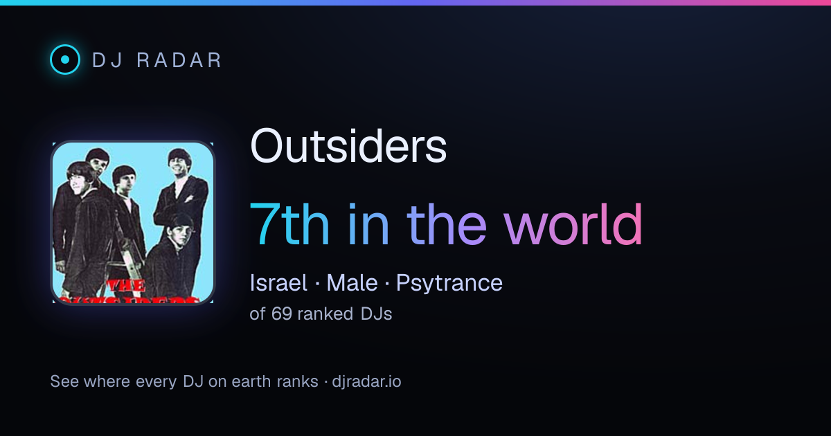 Shareable card: Outsiders 7th