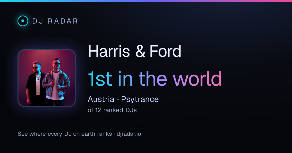 Shareable card: Harris & Ford 1st