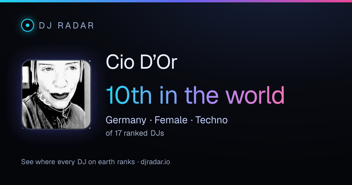 Shareable card: Cio D’Or 10th