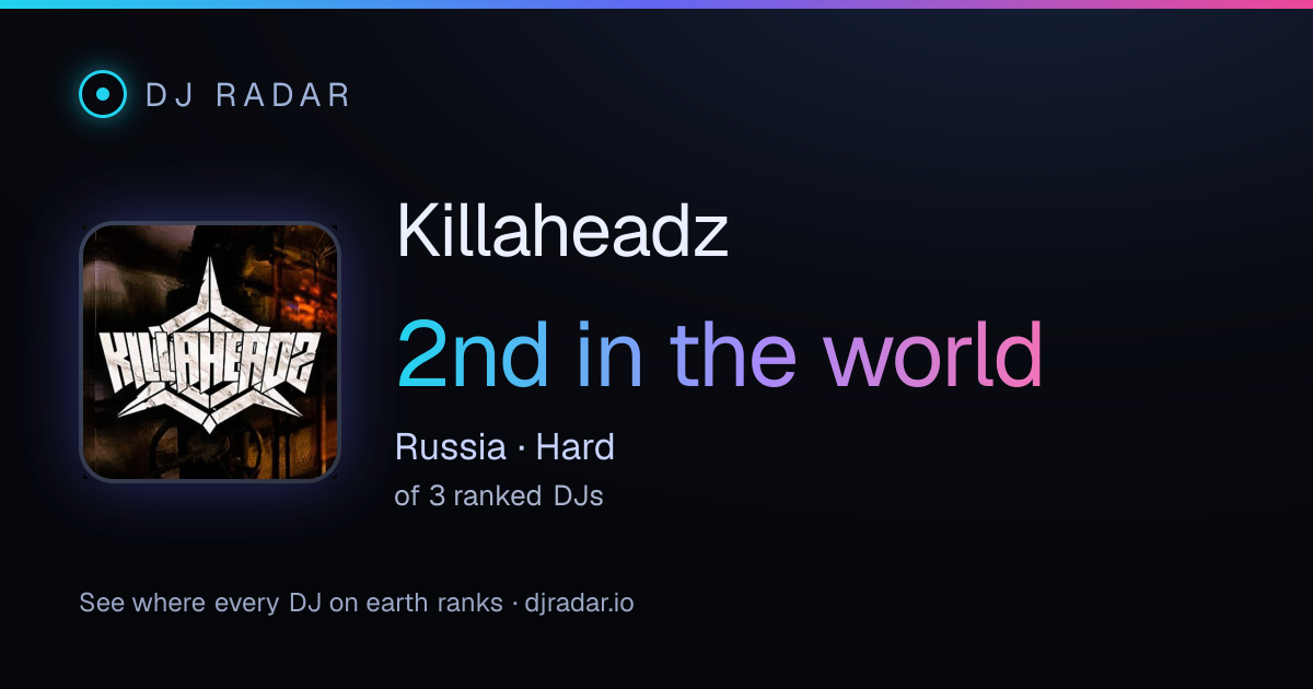 Shareable card: Killaheadz 2nd