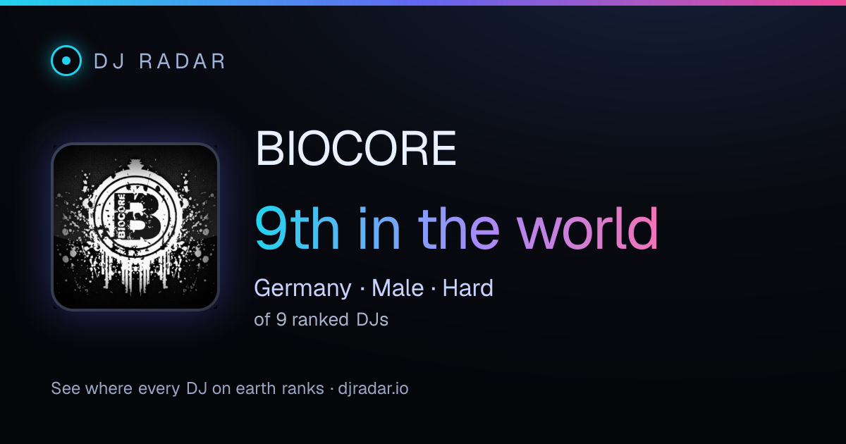 Shareable card: BIOCORE 9th