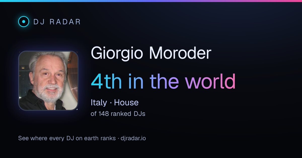 Shareable card: Giorgio Moroder 4th