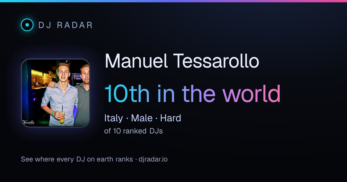 Shareable card: Manuel Tessarollo 10th