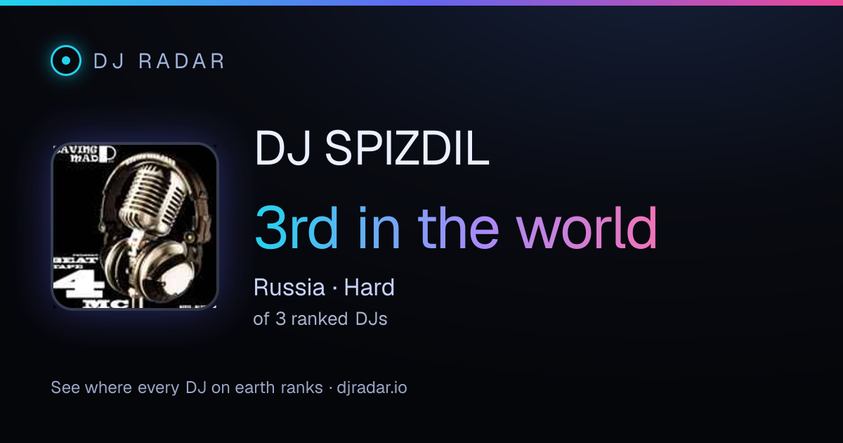 Shareable card: DJ SPIZDIL 3rd