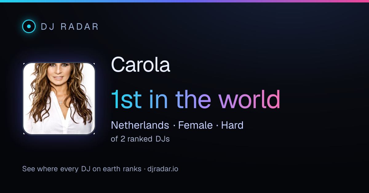 Shareable card: Carola 1st