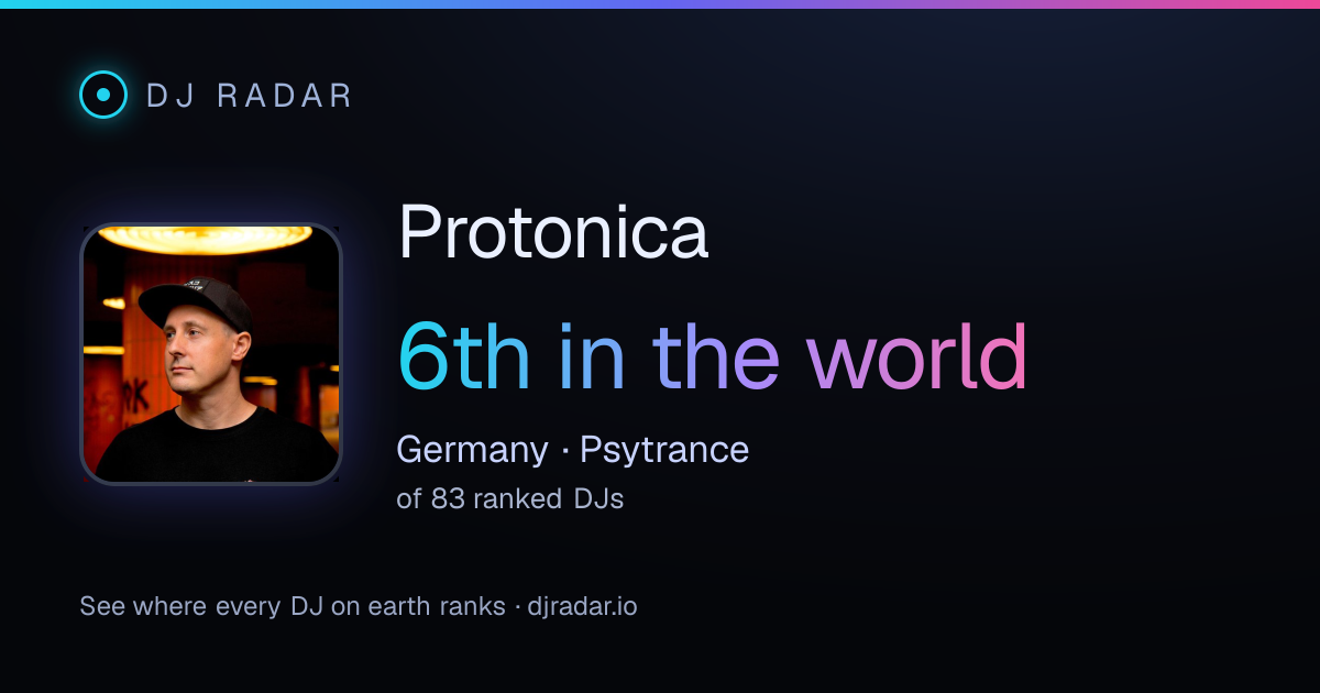 Shareable card: Protonica 6th