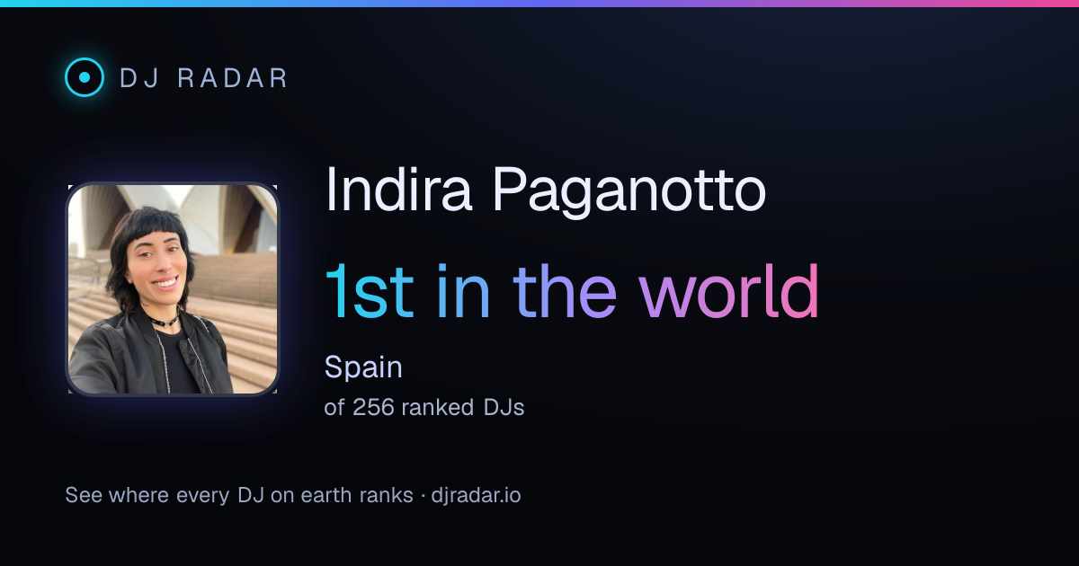 Shareable card: Indira Paganotto 1st