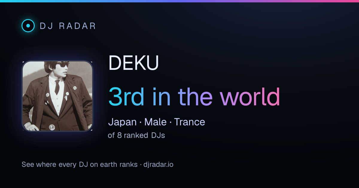 Shareable card: DEKU 3rd