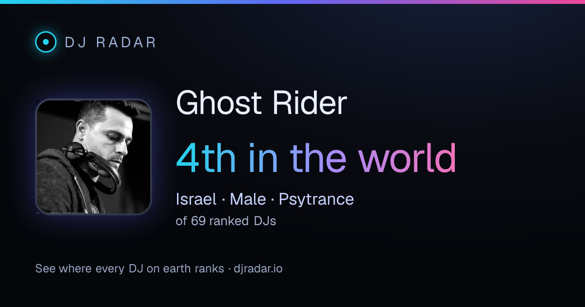 Shareable card: Ghost Rider 4th