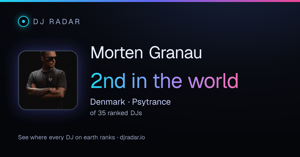 Shareable card: Morten Granau 2nd