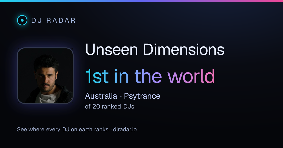 Shareable card: Unseen Dimensions 1st