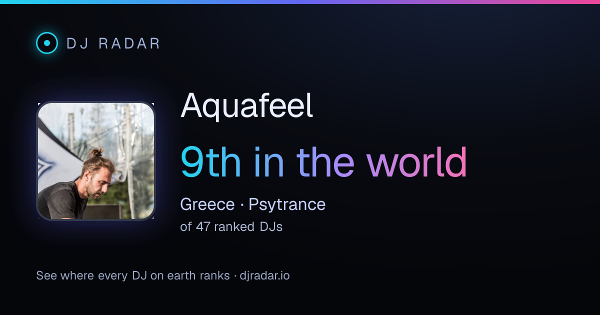 Shareable card: Aquafeel 9th