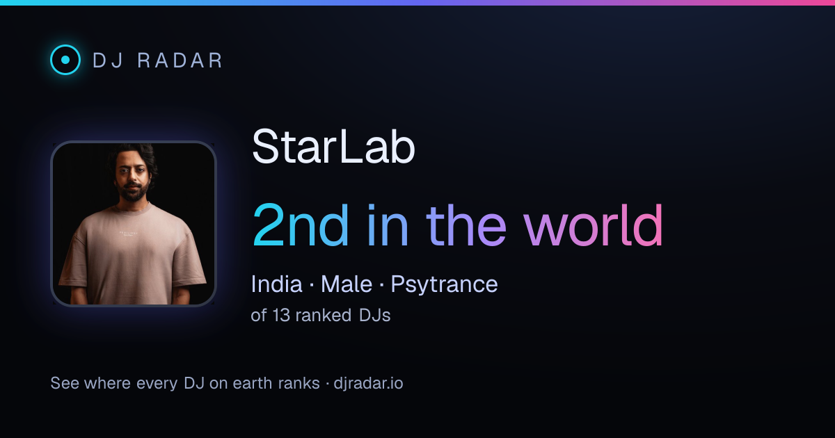 Shareable card: StarLab 2nd