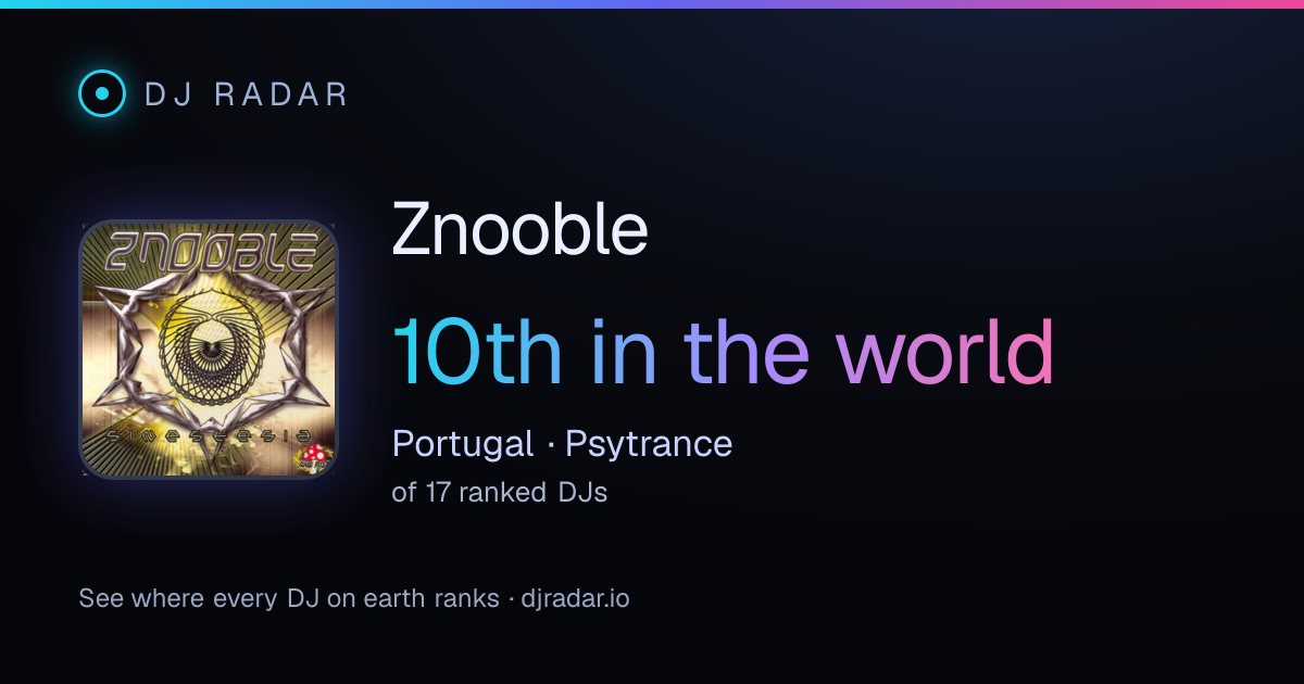 Shareable card: Znooble 10th