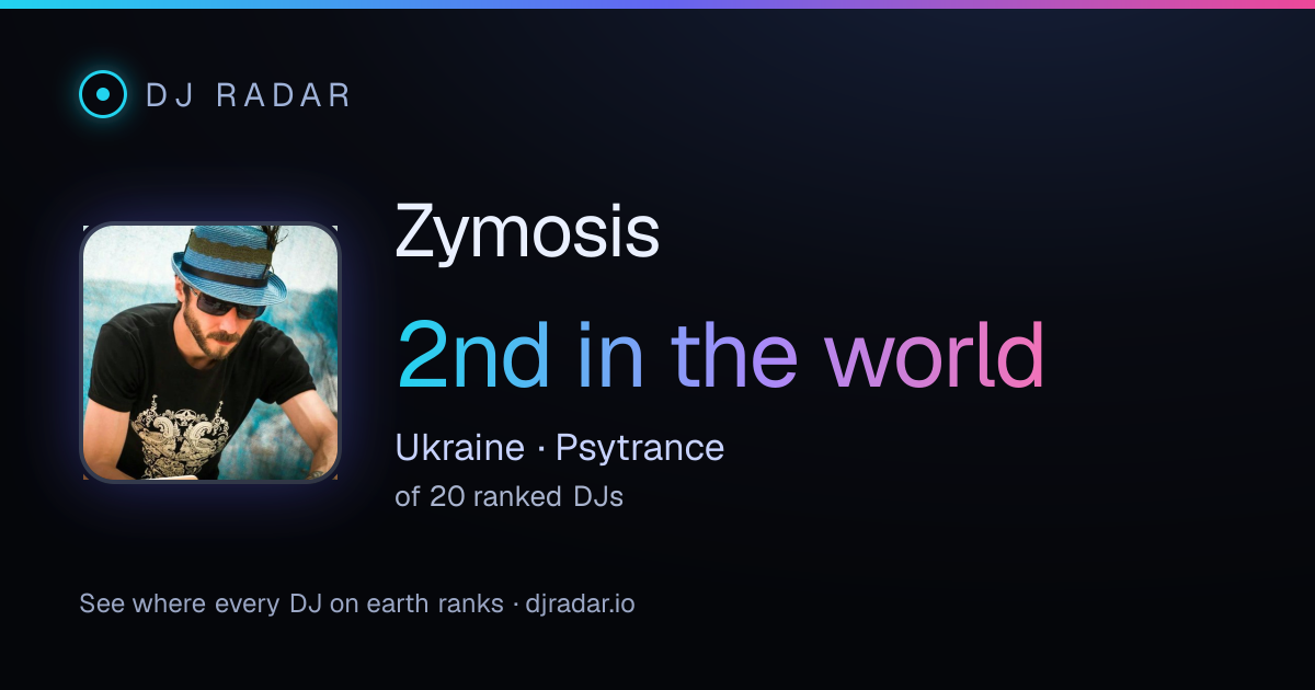 Shareable card: Zymosis 2nd
