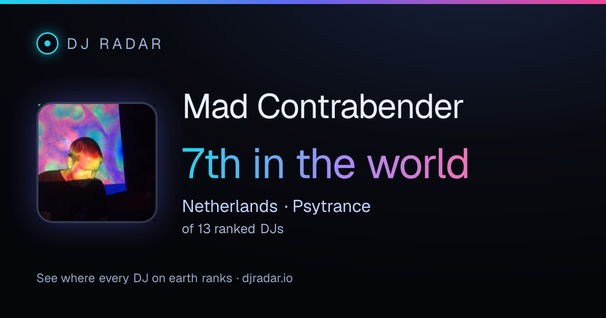 Shareable card: Mad Contrabender 7th