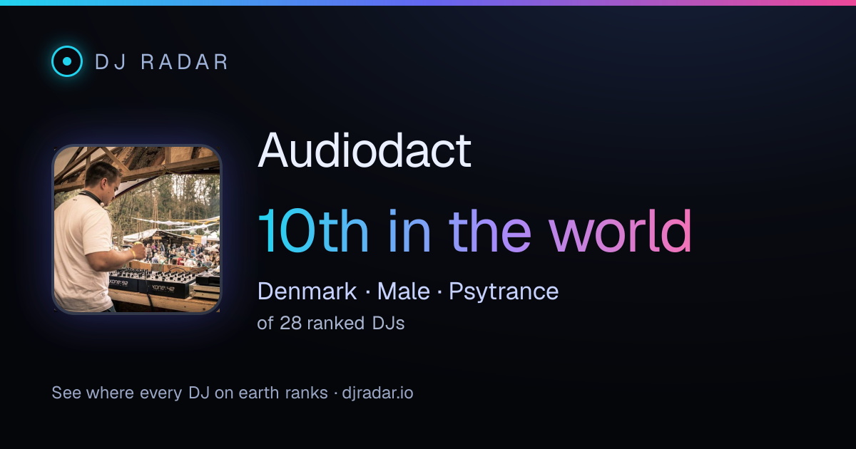 Shareable card: Audiodact 10th