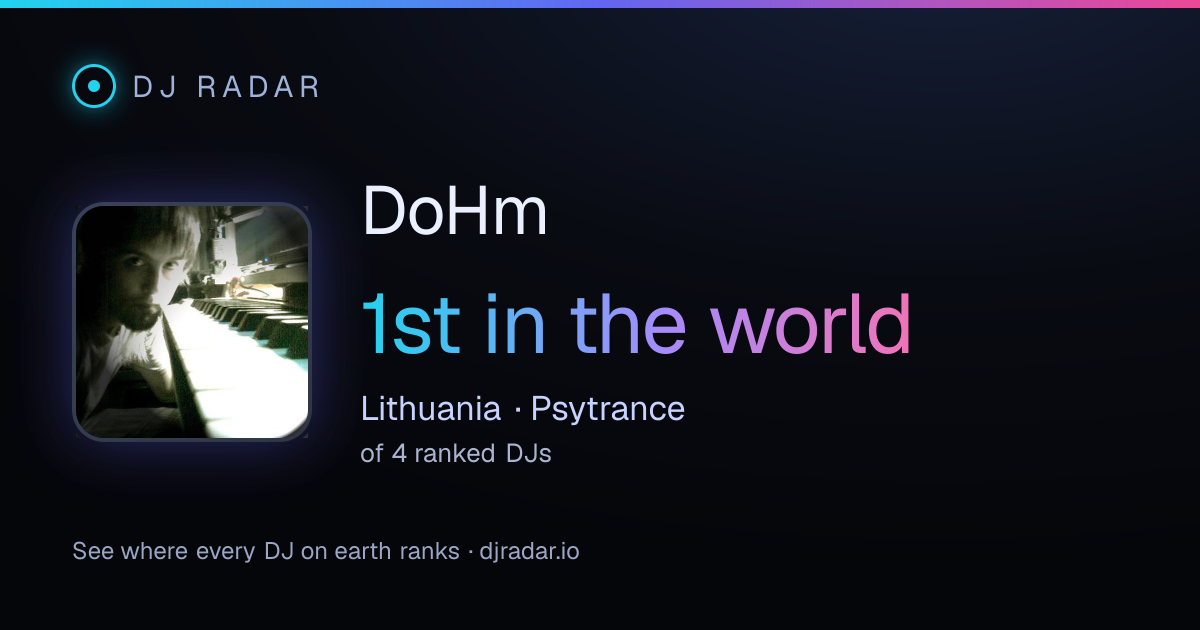 Shareable card: DoHm 1st