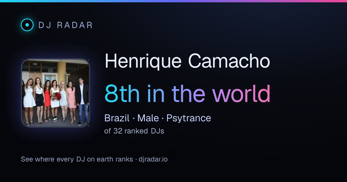 Shareable card: Henrique Camacho 8th
