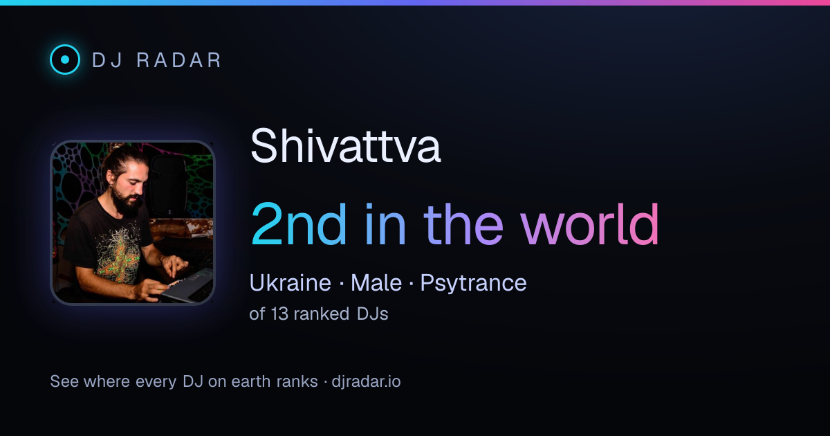 Shareable card: Shivattva 2nd