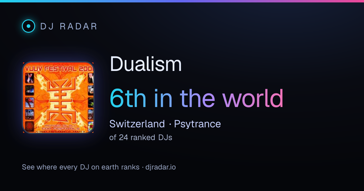 Shareable card: Dualism 6th