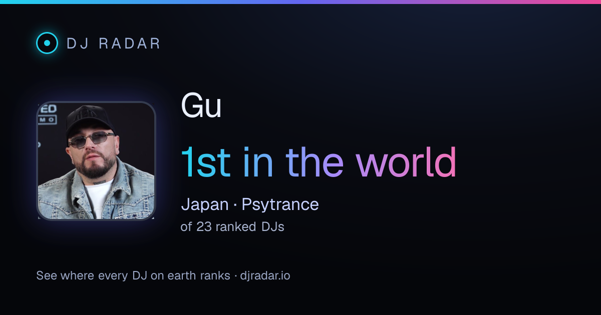 Shareable card: Gu 1st