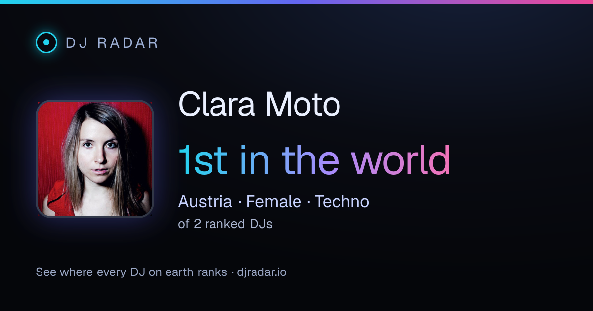 Shareable card: Clara Moto 1st