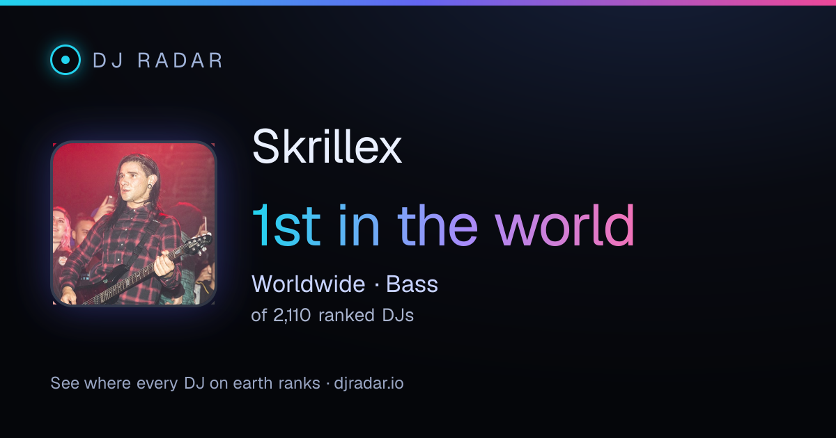Shareable card: Skrillex 1st