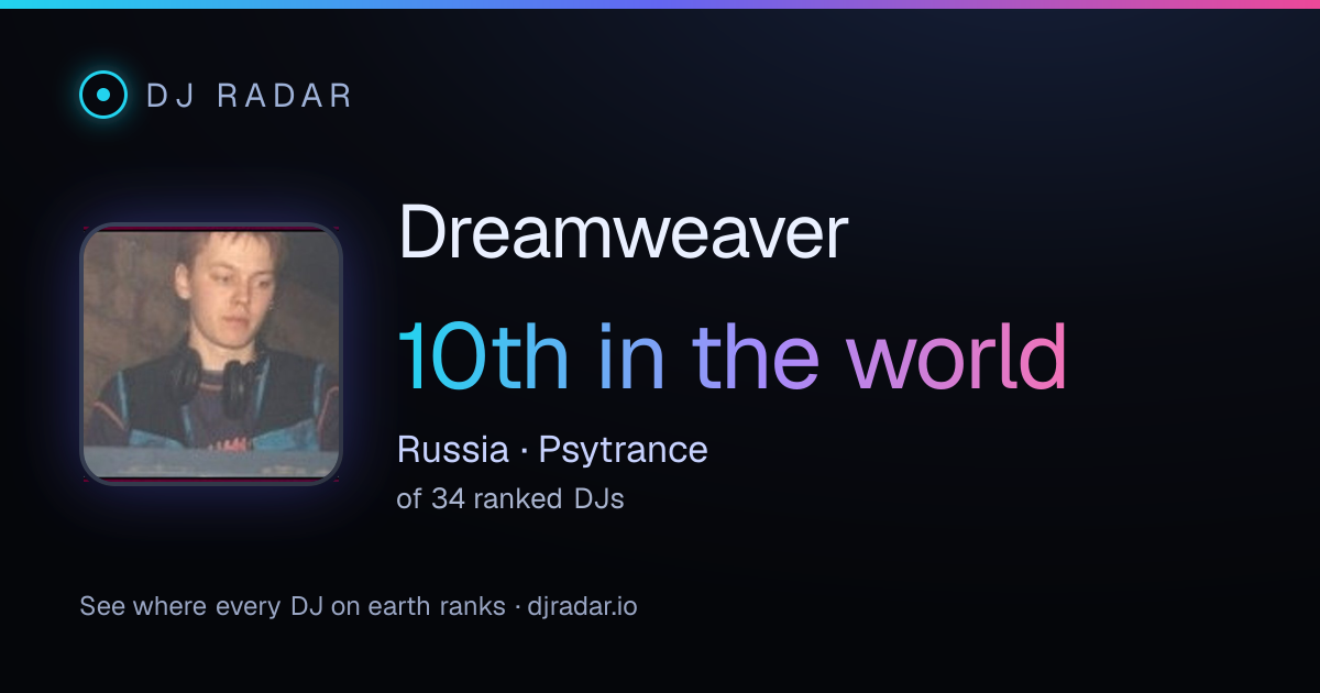 Shareable card: Dreamweaver 10th
