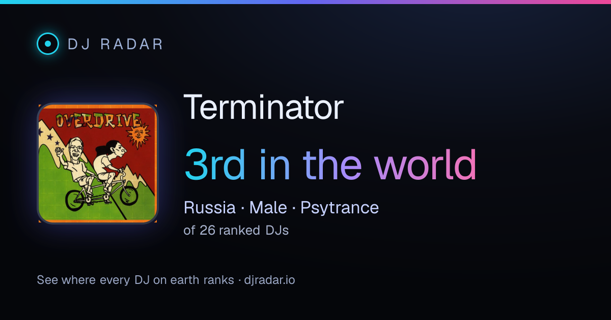 Shareable card: Terminator 3rd