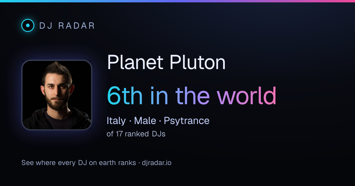 Shareable card: Planet Pluton 6th