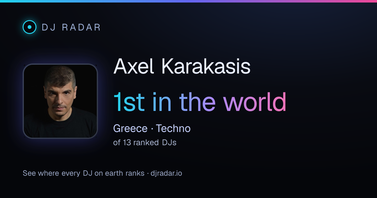 Shareable card: Axel Karakasis 1st