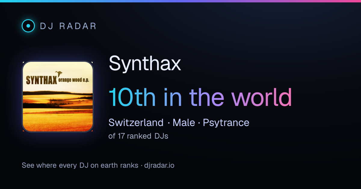 Shareable card: Synthax 10th