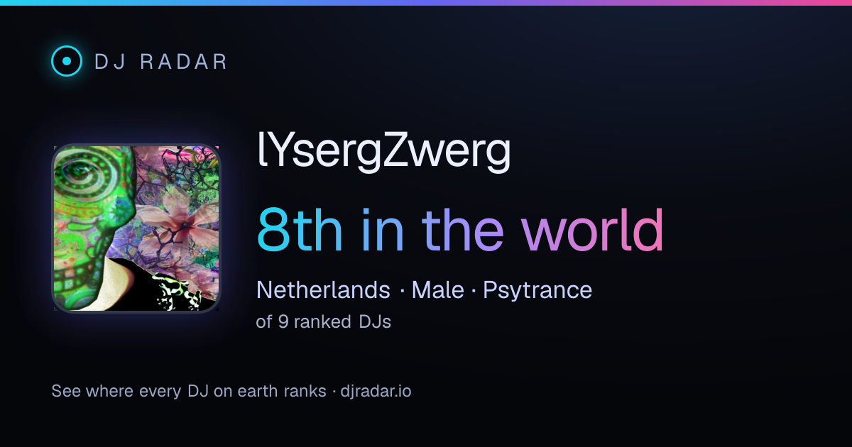 Shareable card: lYsergZwerg 8th