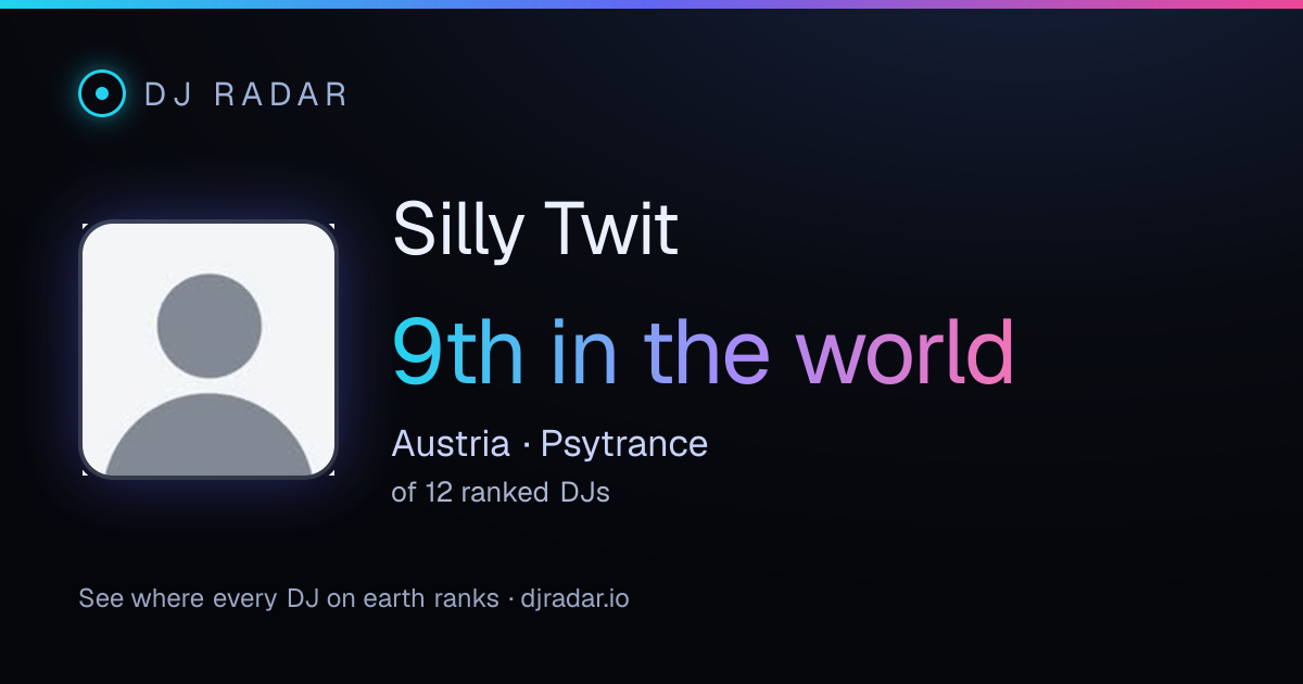 Shareable card: Silly Twit 9th