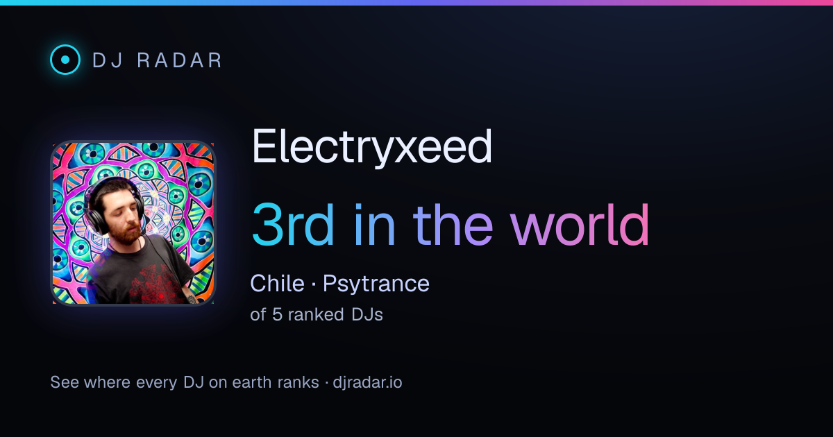 Shareable card: Electryxeed 3rd