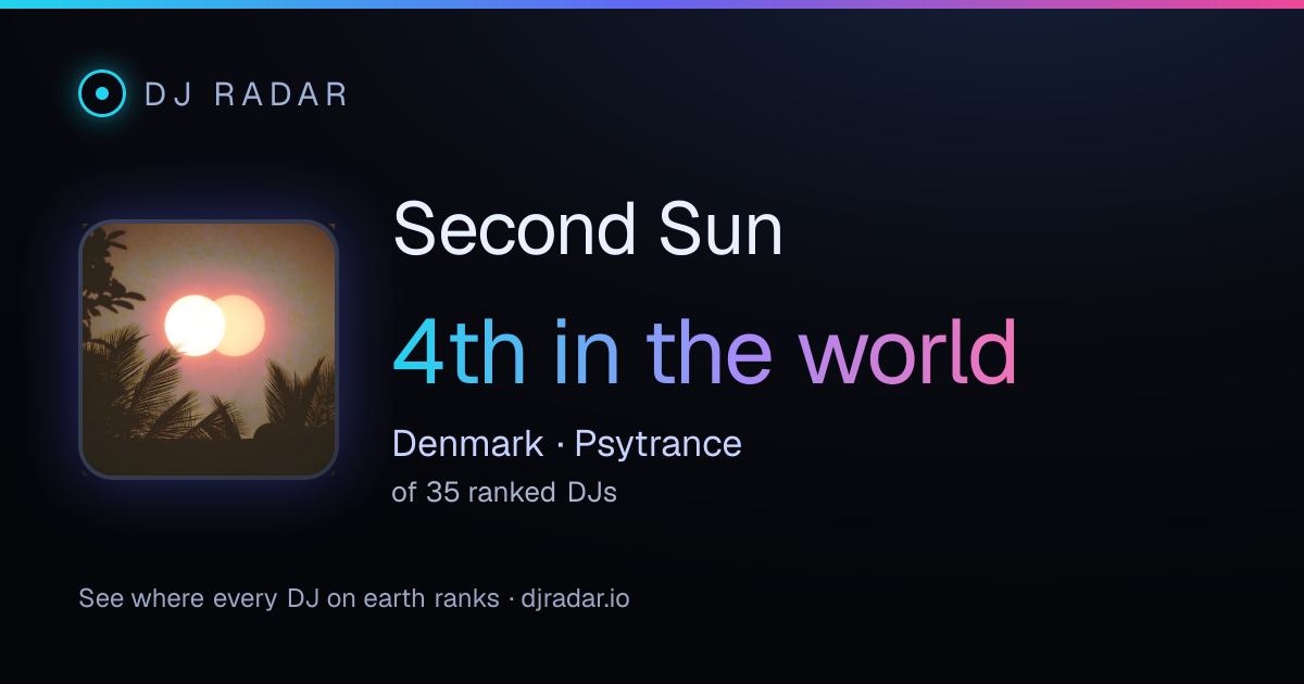 Shareable card: Second Sun 4th