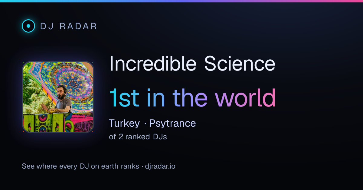 Shareable card: Incredible Science 1st