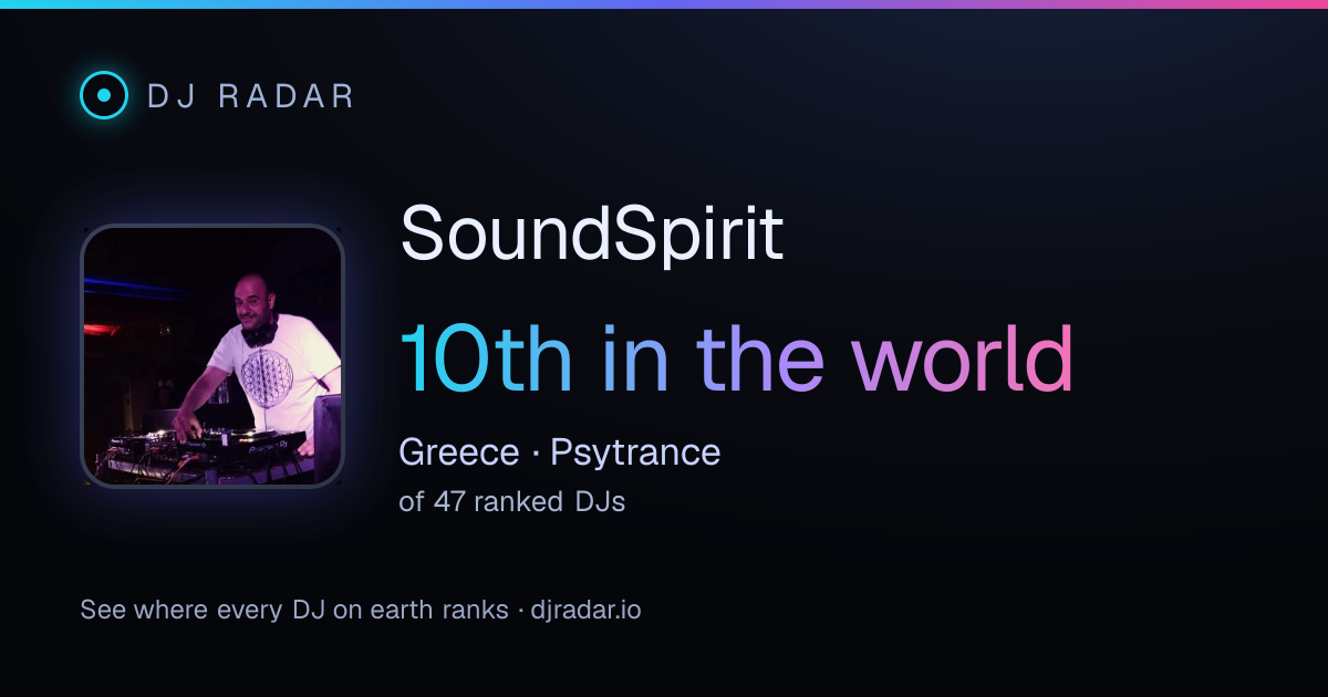 Shareable card: SoundSpirit 10th